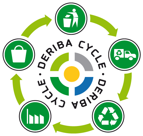 DERIBA CYCLE DERIBA CYCLE