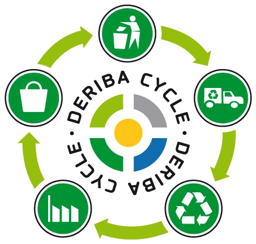 DERIBA CYCLE DERIBA CYCLE