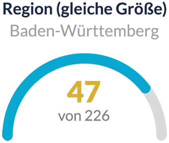 Leading Employer 2026 Place 47 in BW