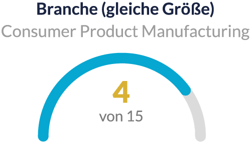 2026_LeadingEmployer_Platz-4_Consumer Product Manufacturing LeadingEmployer 2026 Place 4 Consumer Product Manufacturing