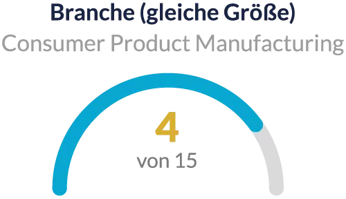 LeadingEmployer 2026 Place 4 Consumer Product Manufacturing